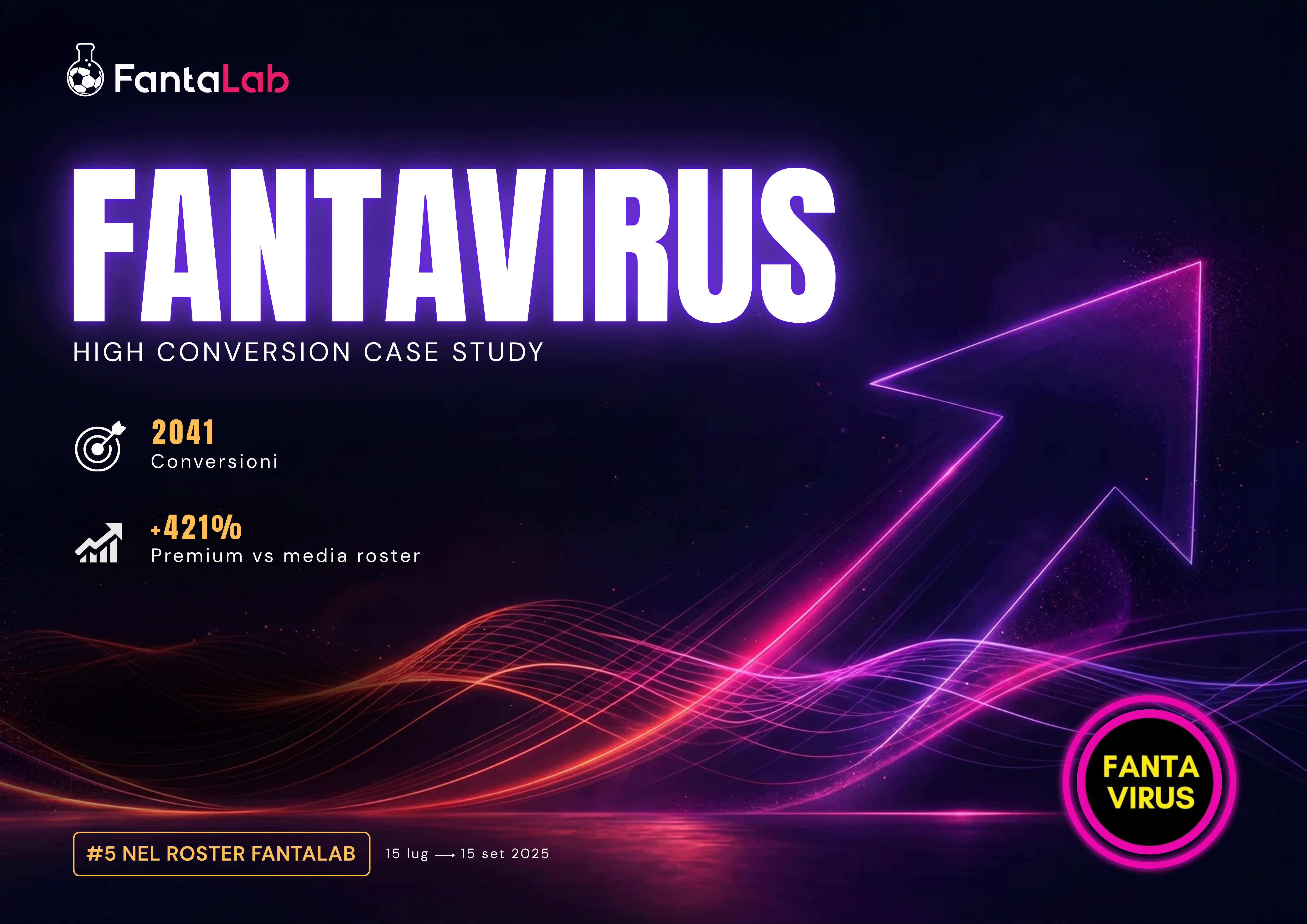 FantaVirus · Case Study FantaLab